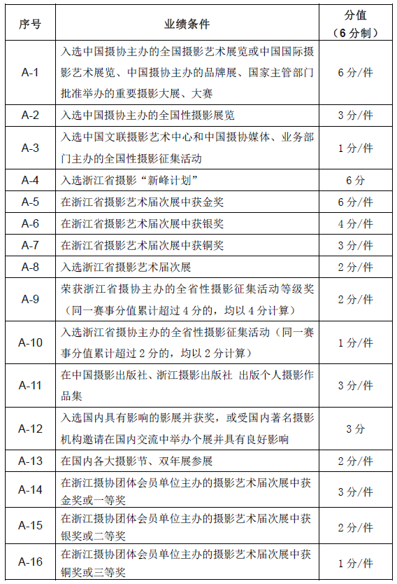 浙江省摄影家协会入会细则