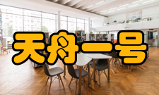 天舟一号飞船组成