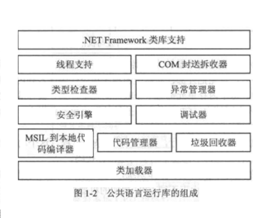 公共语言运行库优点