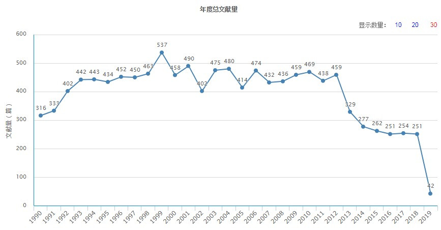 吉林大学学报（医学版）出版发行