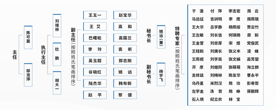 中国老年学和老年医学学会专家委员会