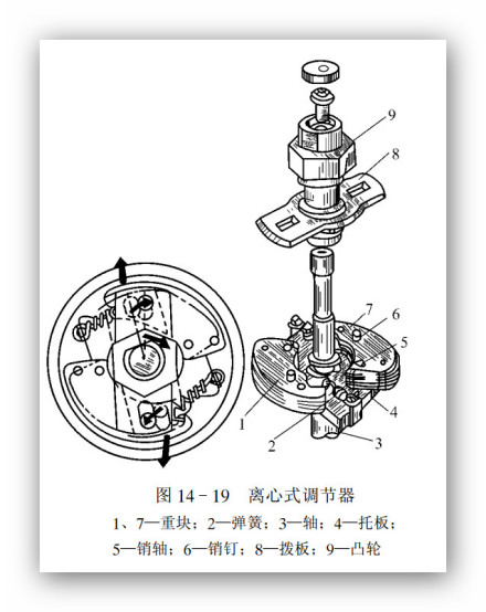 分电器点火提前角调节装置