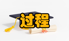 营销管理具体过程