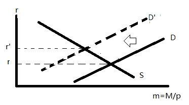贴现率套算公式