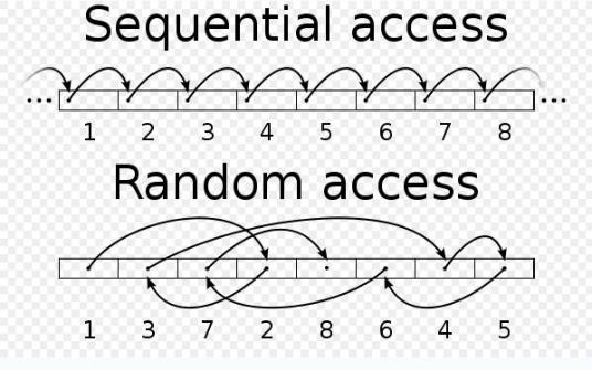 随机存取随机存储用途
