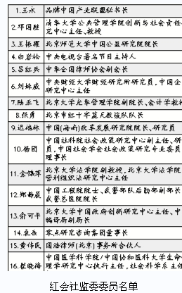 北京师范大学中国公益研究院回应