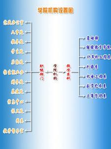 苏州托普信息职业技术学院办学成果