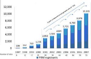 金融风险管理机遇