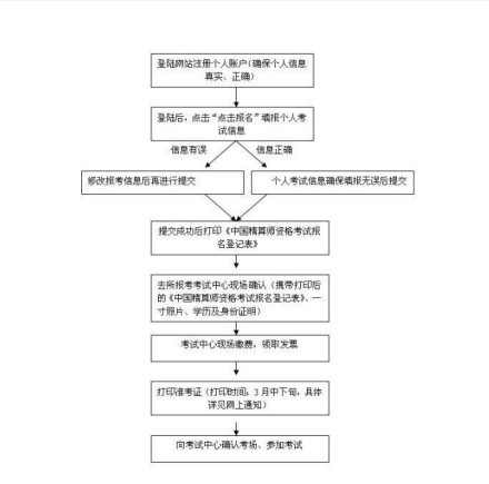 中国精算师考试报名流程