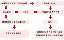 中国人民银行征信中心建设情况