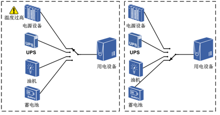 过热保护通信电源设备过热保护