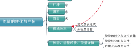 能量守恒定律相关解释热力学第一定律