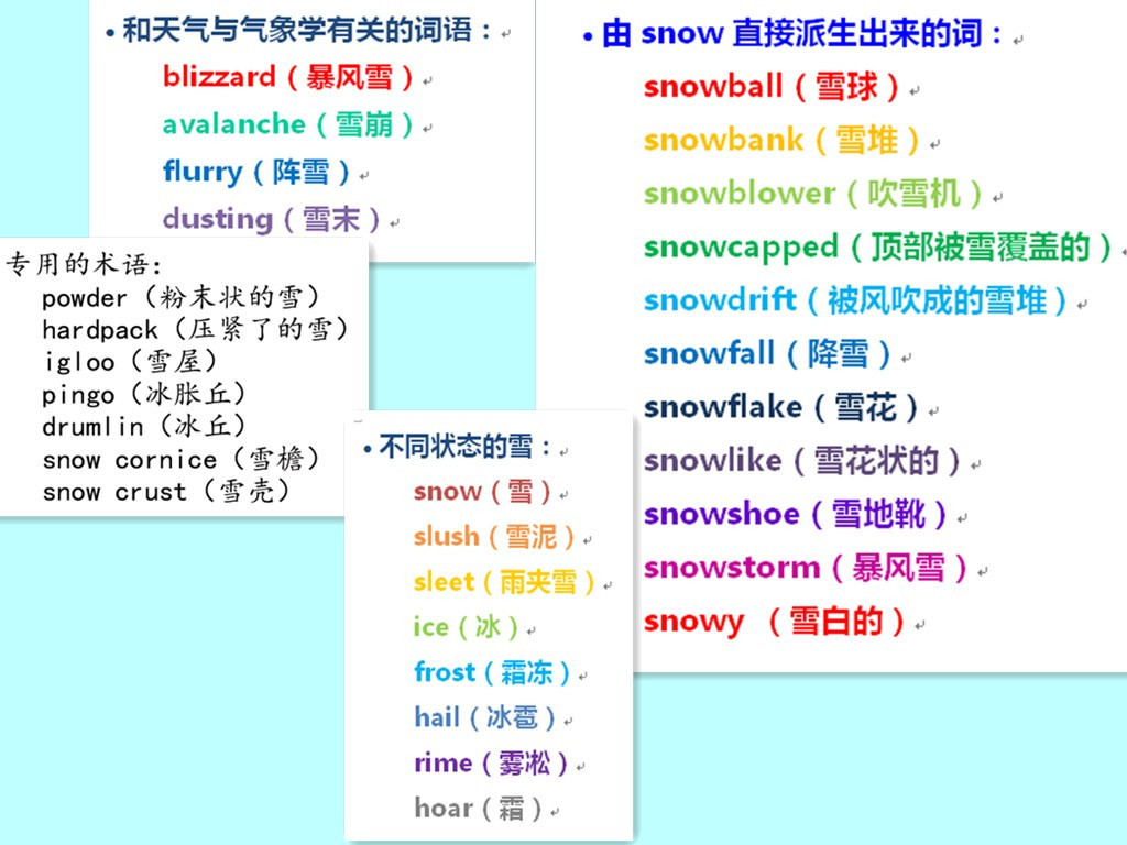 因纽特语确定词汇数目