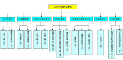 安徽新华学院土木与环境工程学院各系概况