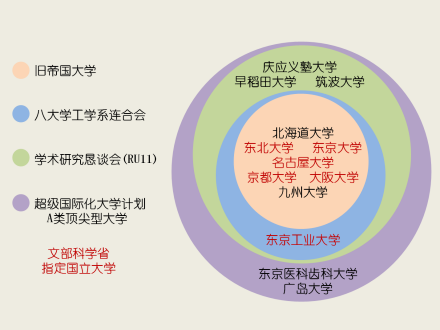 日本大学排名国内高校联盟