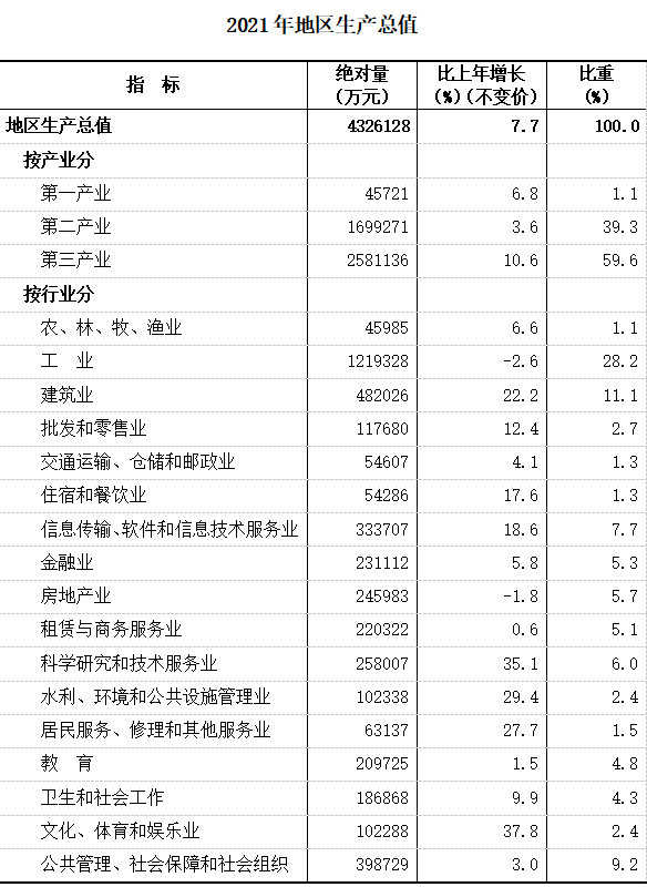 怀柔区综述2021年