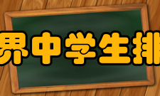 世界中学生排球锦标赛2016年