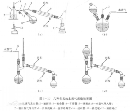 水蒸气蒸馏法安装装置