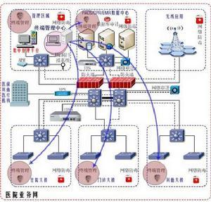 信息化时代特征