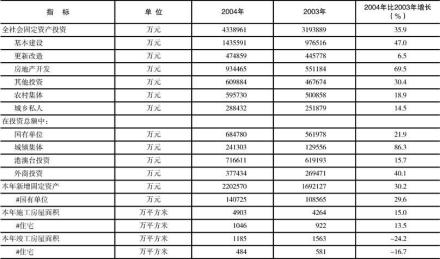 固定资产的实物形态