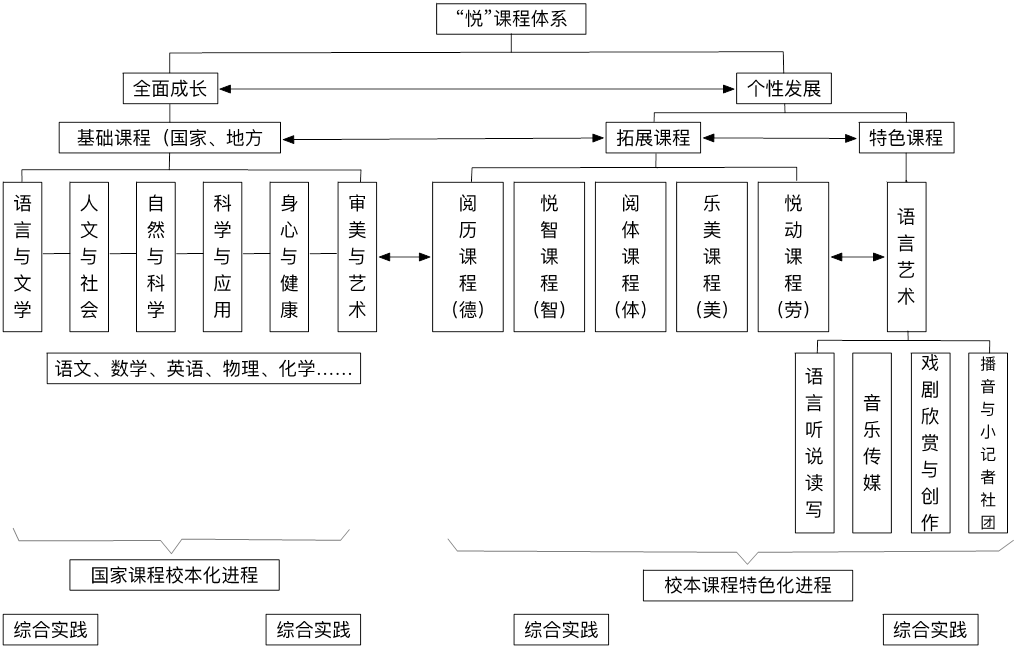 中国传媒大学附属中学育人目标