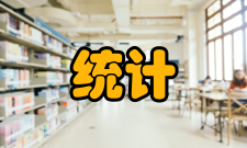 统计质量控制理论依据