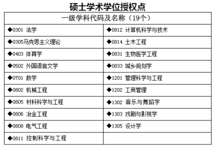 湖南工业大学学科建设