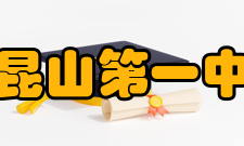 江苏省昆山第一中等专业学校师资力量