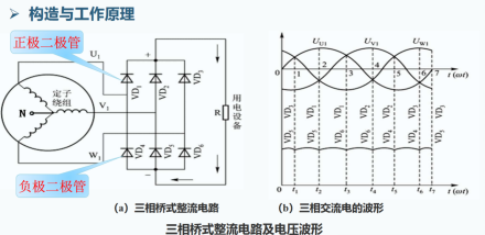 整流桥多脉冲整流技术