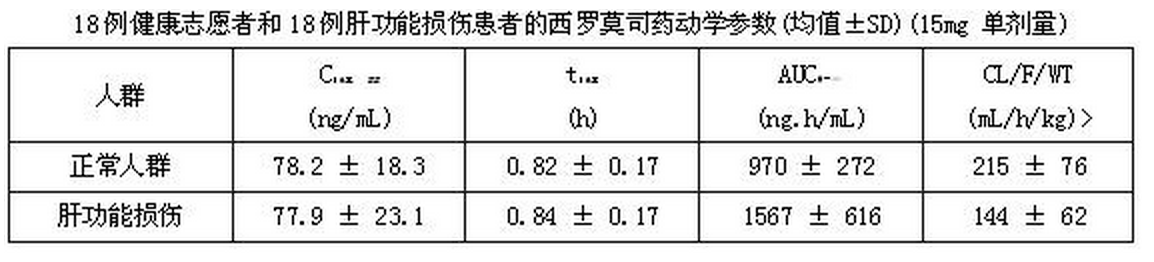 雷帕霉素特殊人群的药代动力学