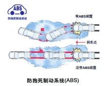 防抱死制动系统工作过程在ABS中