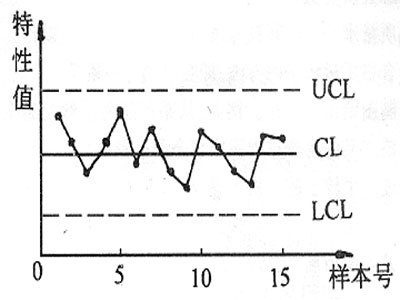 标准状态注意要点