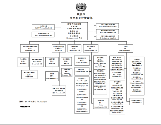 联合国大会和会议管理部会议委员会秘书处