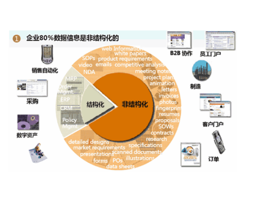 结构化数据标记方式