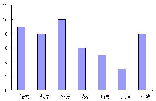 统计调查方法改革必要性