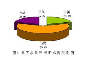 地下水水文学研究途径