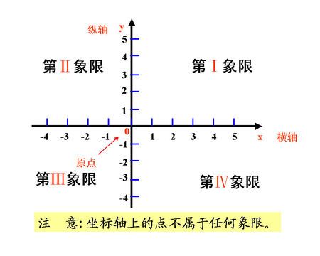 直角坐标系三重积分