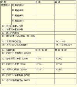 利润中心类型利润中心可以是自然的