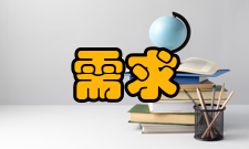 需求管理需求评审