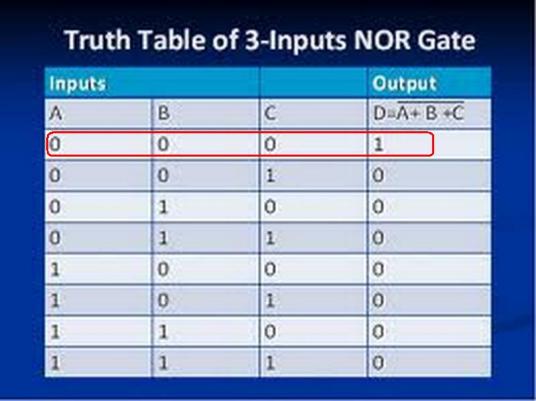 真值求真值的方法