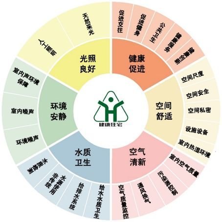 国家住宅与居住环境工程技术研究中心平台