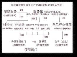 国有资产管理体制建立原则