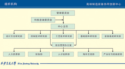 高端制造装备协同创新中心组织机构管理委员会职责