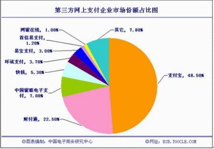 非金融机构支付服务管理办法政策全文