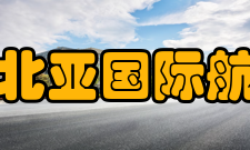 大连东北亚国际航运中心船舶交易市场