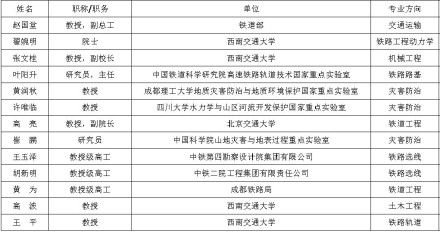 高速铁路线路工程教育部重点实验室管理