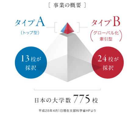 超级国际化大学计划计划目标