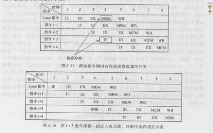 资源冲突资源冲突