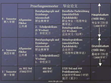 同济大学职业技术教育学院专业设置