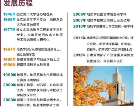 兰州大学地质科学与矿产资源学院历史沿革